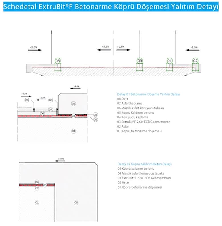 köprü yalıtım detayı