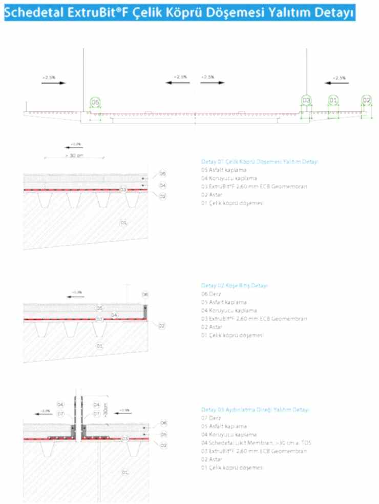 köprü izolasyon detayı