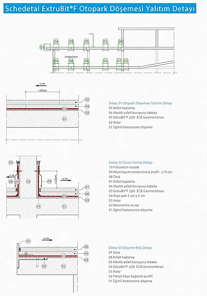 köprü membran yalıtımı